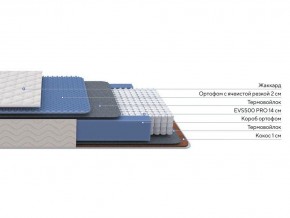 PROxSON Матрас Balance Duo M/S (Ткань Синтетический жаккард) 200x190 в Лесном - lesnoy.mebel24.online | фото 2
