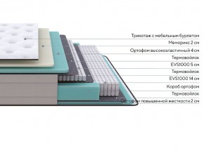 PROxSON Матрас Elysium Soft (Трикотаж Spiral-RT) 140x190 в Лесном - lesnoy.mebel24.online | фото 2