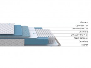 PROxSON Матрас FIRST 500 Flat M (Ткань Синтетический жаккард) 140x200 в Лесном - lesnoy.mebel24.online | фото 2