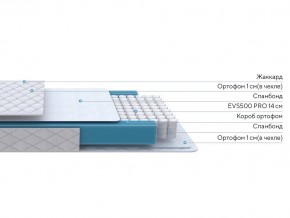 PROxSON Матрас FIRST M (Синтетический жаккард) 80x200 в Лесном - lesnoy.mebel24.online | фото 2