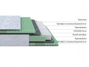 PROxSON Матрас Green Comfort M (Tricotage Dream) 120x190 в Лесном - lesnoy.mebel24.online | фото 2