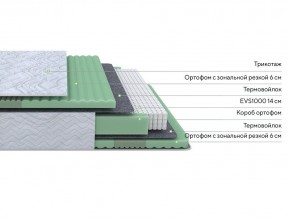 PROxSON Матрас Green Comfort M (Tricotage Dream) 180x190 в Лесном - lesnoy.mebel24.online | фото 2
