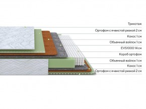 PROxSON Матрас Green M (Tricotage Dream) 120x190 в Лесном - lesnoy.mebel24.online | фото 2