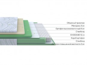 PROxSON Матрас Motion Memo M (Motion Dream) 80x200 в Лесном - lesnoy.mebel24.online | фото 14