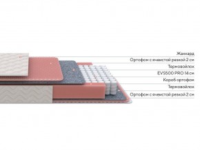 PROxSON Матрас Standart Light M Roll (Ткань Жаккард) 200x195 в Лесном - lesnoy.mebel24.online | фото 3