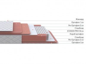PROxSON Матрас Standart Plus M (Ткань Жаккард) 140x200 в Лесном - lesnoy.mebel24.online | фото 3